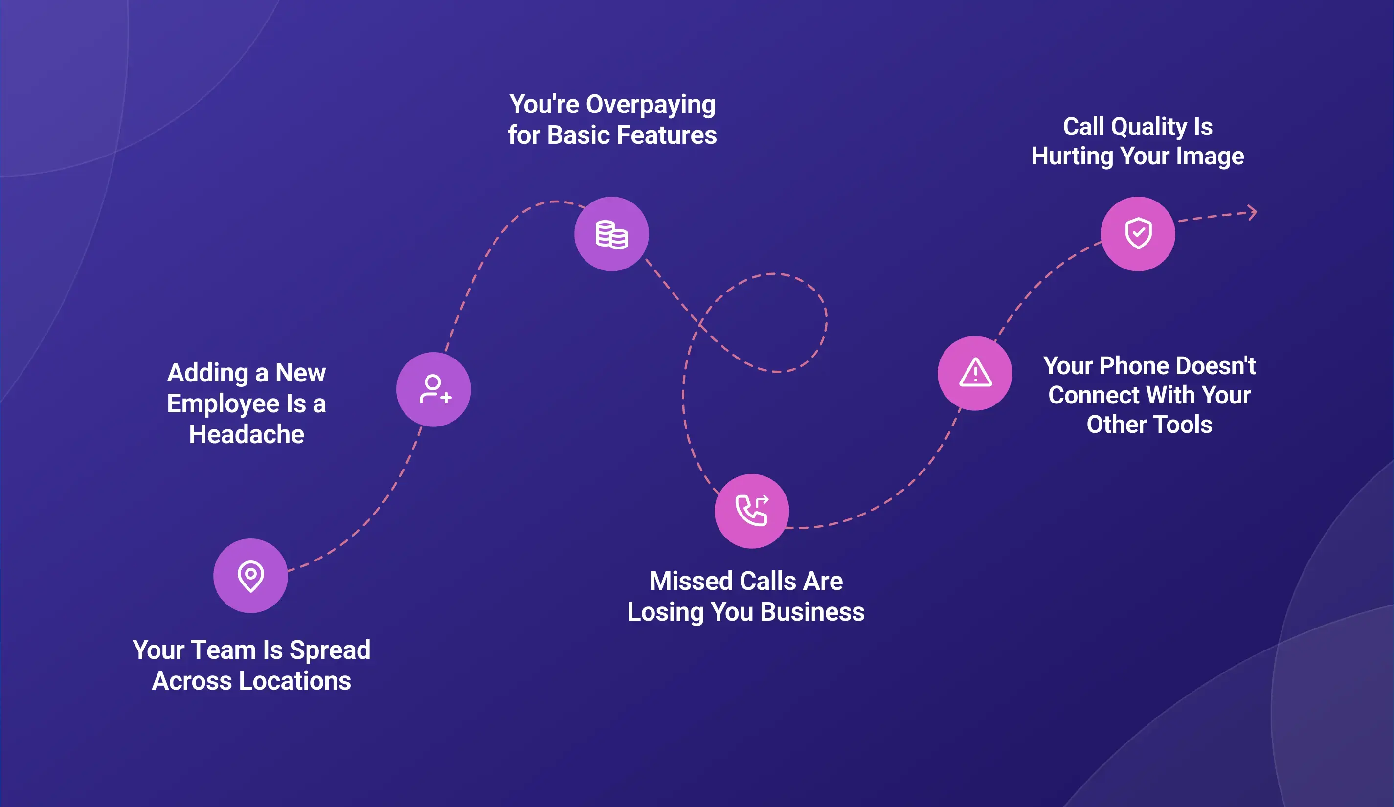 Cloud phone system improving customer support and sales communication